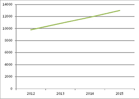 повышение пенсии по старости в 2013 и последущие годы